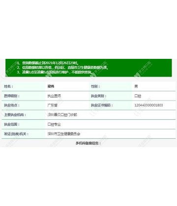 梁偉 - 深圳善貝口腔門診部