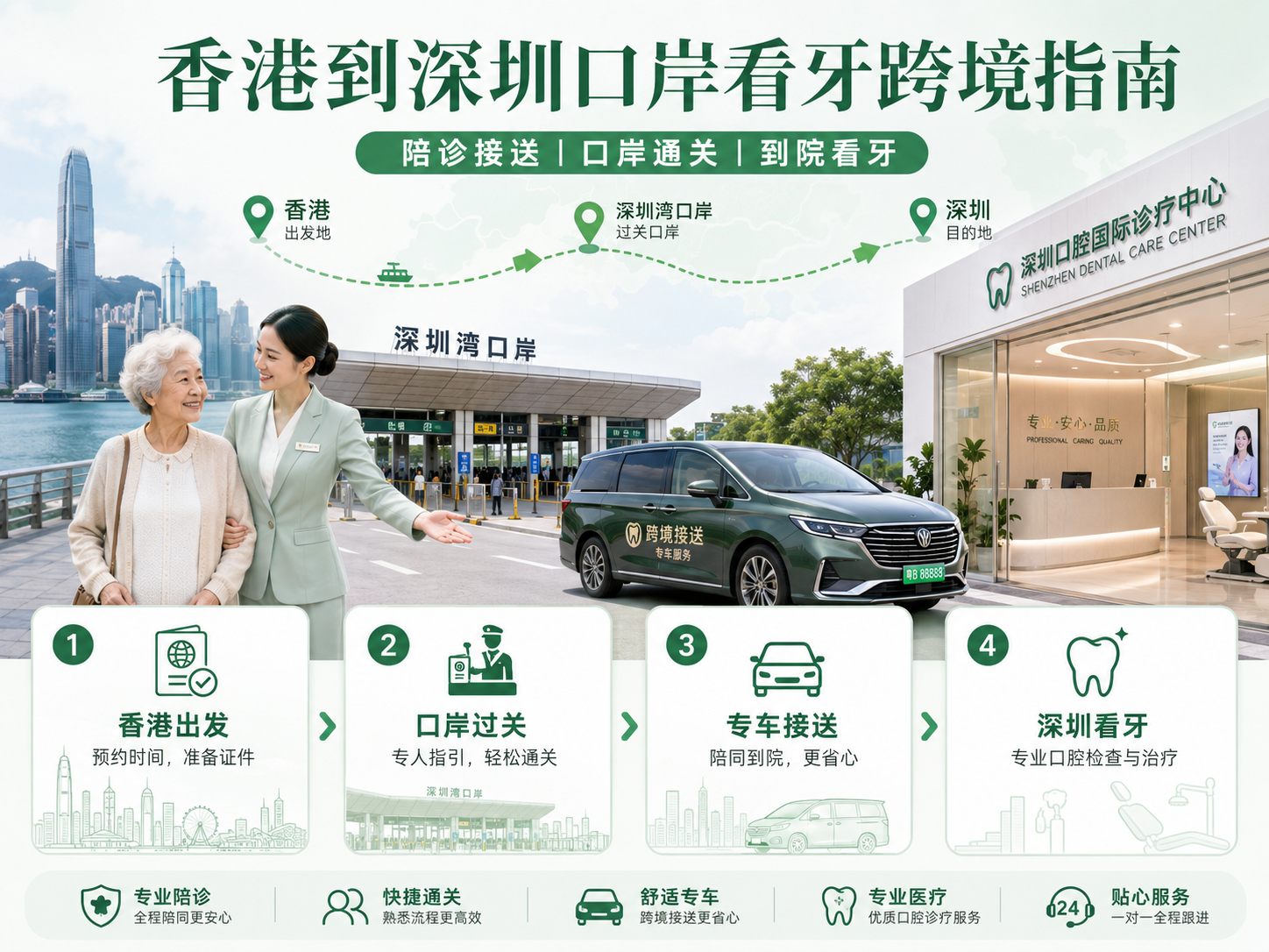 香港到深圳口岸看牙跨境指南